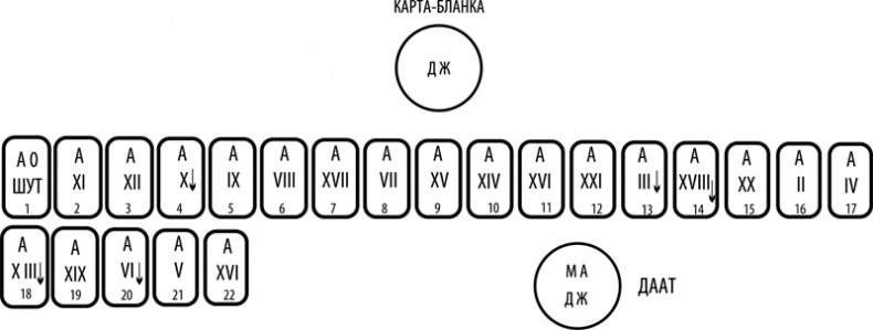 Иллюстрация к книге — Таро здоровья и благополучия [_117.jpg]