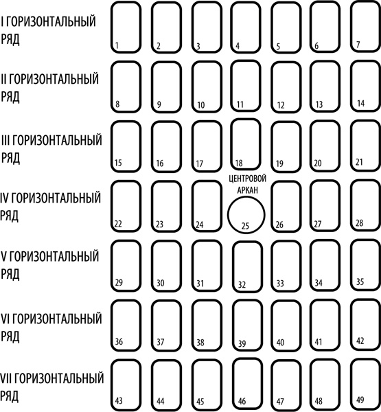 Иллюстрация к книге — Таро здоровья и благополучия [_121.jpg]