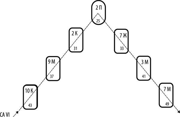 Иллюстрация к книге — Таро здоровья и благополучия [_1252.jpg]