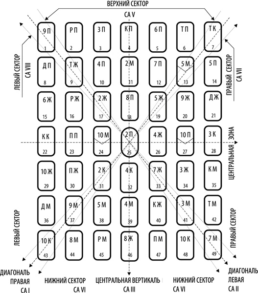 Иллюстрация к книге — Таро здоровья и благополучия [_138.jpg]