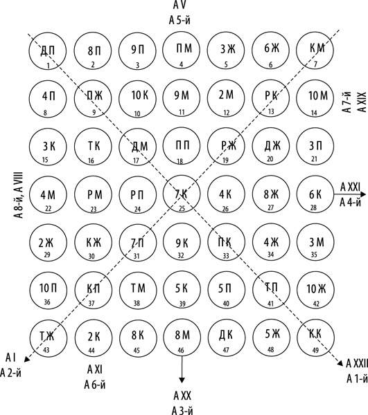 Иллюстрация к книге — Таро здоровья и благополучия [_157.jpg]