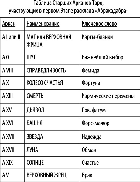 Иллюстрация к книге — Таро здоровья и благополучия [_165.jpg]