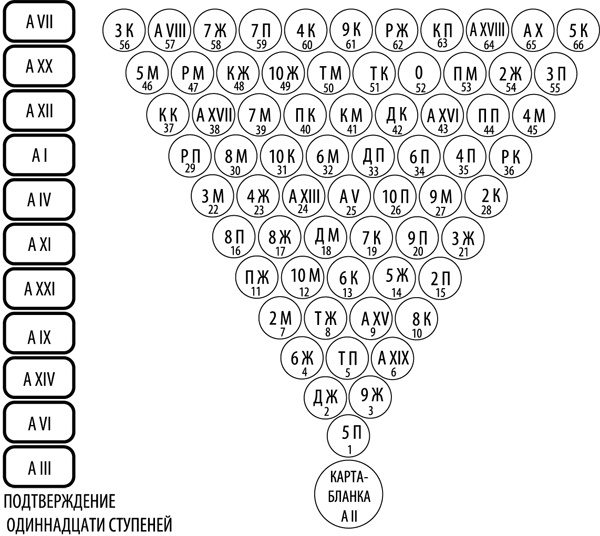 Иллюстрация к книге — Таро здоровья и благополучия [_178.jpg]