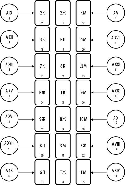 Иллюстрация к книге — Таро здоровья и благополучия [_31.jpg]