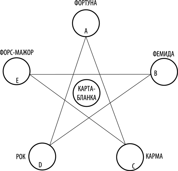Иллюстрация к книге — Таро здоровья и благополучия [_33.jpg]