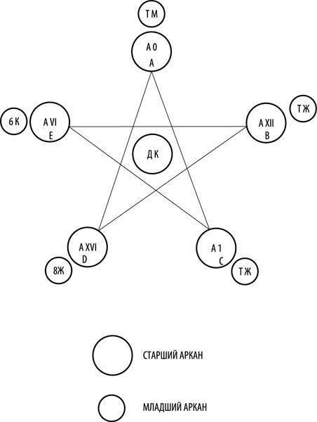 Иллюстрация к книге — Таро здоровья и благополучия [_37.jpg]