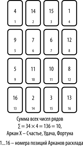 Иллюстрация к книге — Таро здоровья и благополучия [_59.jpg]