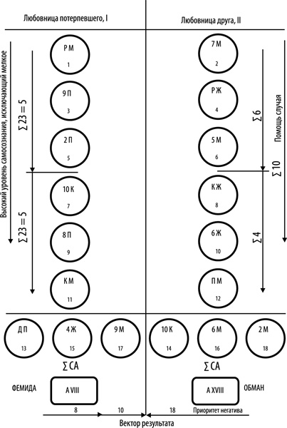 Иллюстрация к книге — Таро здоровья и благополучия [_68.jpg]