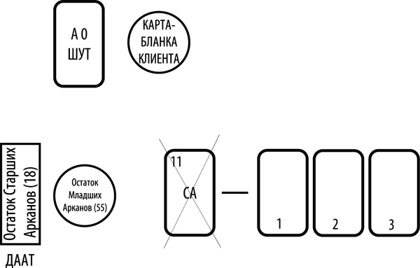 Иллюстрация к книге — Таро здоровья и благополучия [_852.jpg]