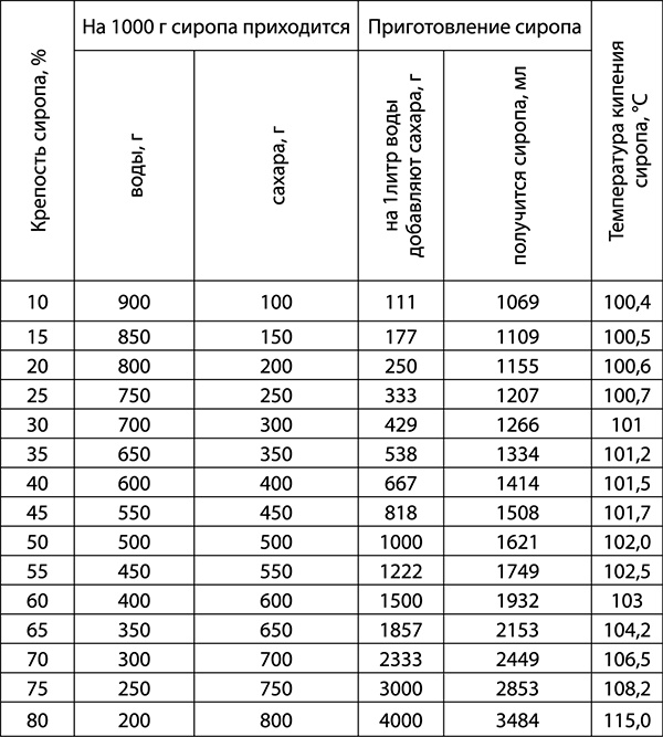 Иллюстрация к книге — Консервирование для всех, кому за… Быстрые и проверенные рецепты [_023.jpg]