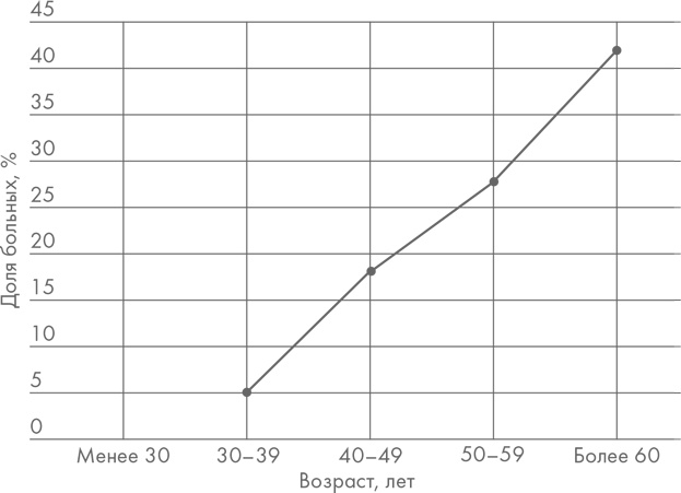 Иллюстрация к книге — Диетологические глупости. Низвержение мифов [i_005.jpg]