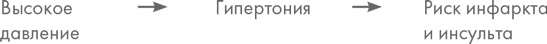 Иллюстрация к книге — Диетологические глупости. Низвержение мифов [i_006.jpg]
