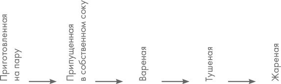 Иллюстрация к книге — Диетологические глупости. Низвержение мифов [i_007.jpg]