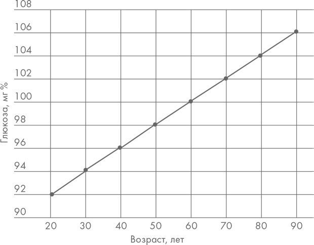 Иллюстрация к книге — Диетологические глупости. Низвержение мифов [i_010.jpg]