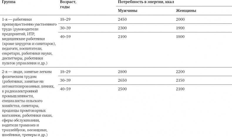 Иллюстрация к книге — Диетологические глупости. Низвержение мифов [i_011.jpg]