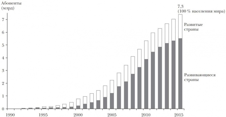 Иллюстрация к книге — Эпоха открытий. Возможности и угрозы второго Ренессанса [i_011.jpg]