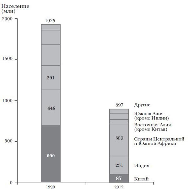 Иллюстрация к книге — Эпоха открытий. Возможности и угрозы второго Ренессанса [i_022.jpg]