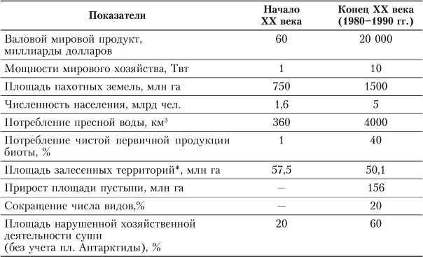 Иллюстрация к книге — Начало начал [tabl_1_fmt.jpg]