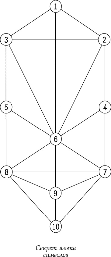 Иллюстрация к книге — Романтические отношения и брак в раскладах Таро [_147.jpg]