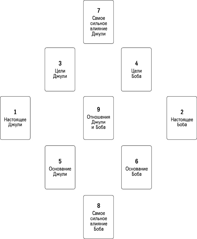 Иллюстрация к книге — Романтические отношения и брак в раскладах Таро [_852.jpg]