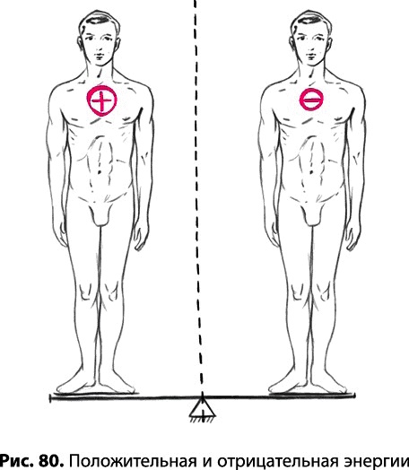 Иллюстрация к книге — Тайное знание не для всех. Секреты целителя [_0568.jpg]