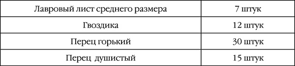 Иллюстрация к книге — Как правильно приготовить соленья. 5 простых правил и 100 рецептов [_182.jpg]