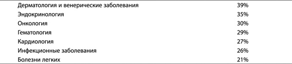 Иллюстрация к книге — Здоровье без побочных эффектов [_127.jpg]
