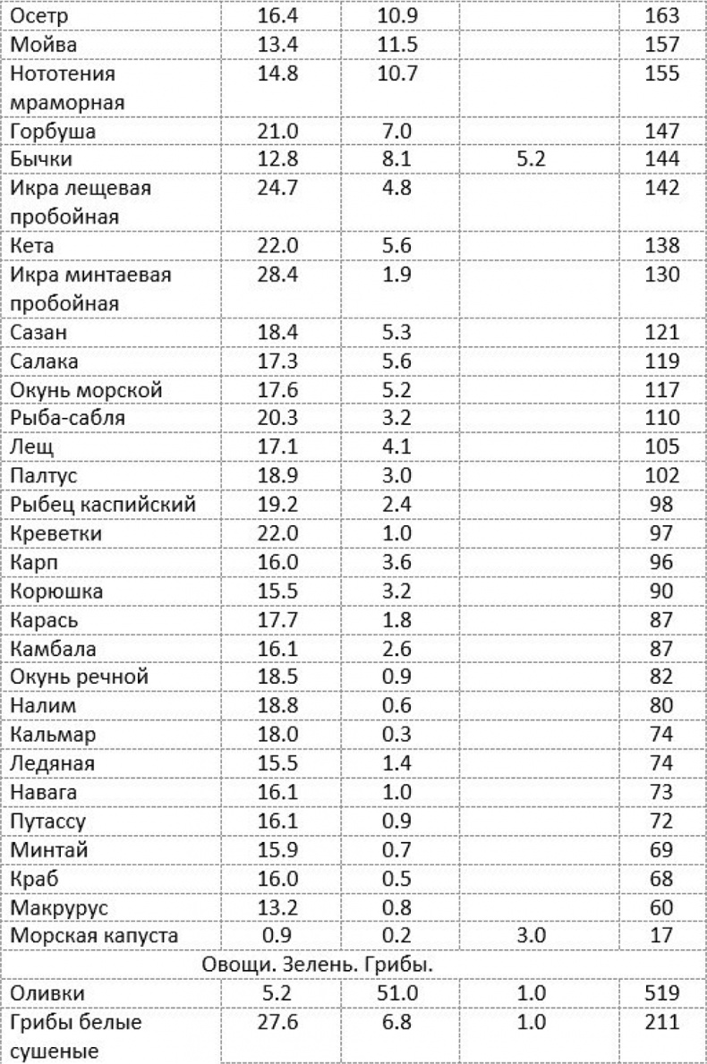 Иллюстрация к книге — Как быстро похудеть, получая при этом удовольствие, или Эликсир красоты и молодости без побочных эффектов [i_009.jpg]