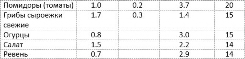 Иллюстрация к книге — Как быстро похудеть, получая при этом удовольствие, или Эликсир красоты и молодости без побочных эффектов [i_011.jpg]