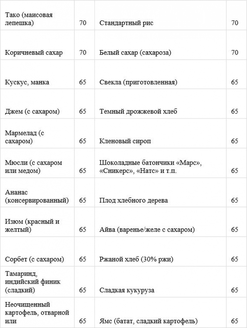 Иллюстрация к книге — Как быстро похудеть, получая при этом удовольствие, или Эликсир красоты и молодости без побочных эффектов [i_019.jpg]