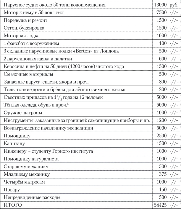 Иллюстрация к книге — Александр Кучин. Русский у Амундсена [i_087.jpg]