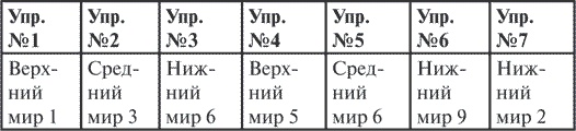 Иллюстрация к книге — Гимнастика славянских чаровниц. Практики, дающие силу, красоту и здоровье [i_006.jpg]
