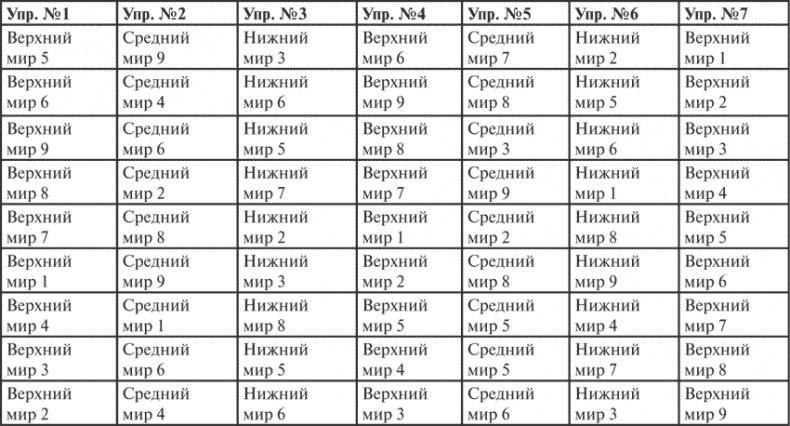 Иллюстрация к книге — Гимнастика славянских чаровниц. Практики, дающие силу, красоту и здоровье [i_007.jpg]