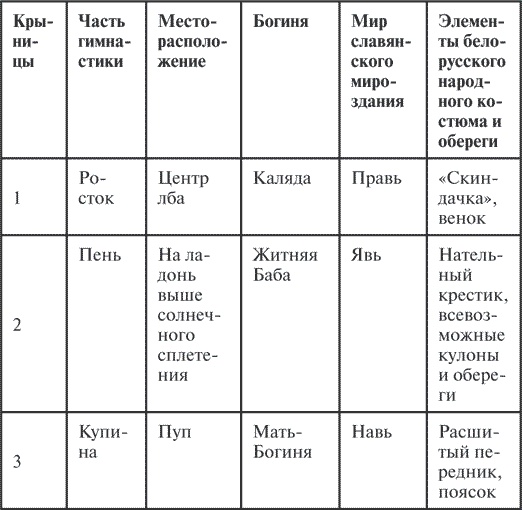Иллюстрация к книге — Гимнастика славянских чаровниц. Практики, дающие силу, красоту и здоровье [i_011.jpg]