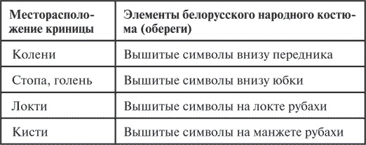 Иллюстрация к книге — Гимнастика славянских чаровниц. Практики, дающие силу, красоту и здоровье [i_012.jpg]