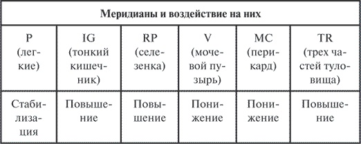 Иллюстрация к книге — Гимнастика славянских чаровниц. Практики, дающие силу, красоту и здоровье [i_022.jpg]