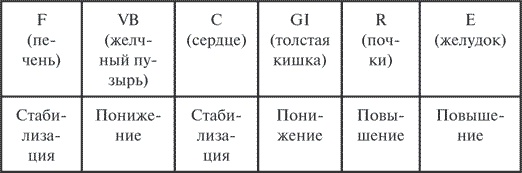 Иллюстрация к книге — Гимнастика славянских чаровниц. Практики, дающие силу, красоту и здоровье [i_023.jpg]