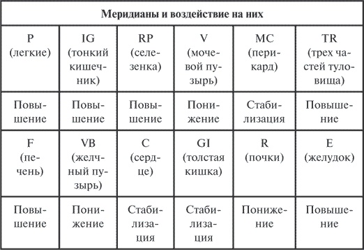 Иллюстрация к книге — Гимнастика славянских чаровниц. Практики, дающие силу, красоту и здоровье [i_025.jpg]