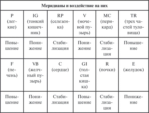 Иллюстрация к книге — Гимнастика славянских чаровниц. Практики, дающие силу, красоту и здоровье [i_029.jpg]