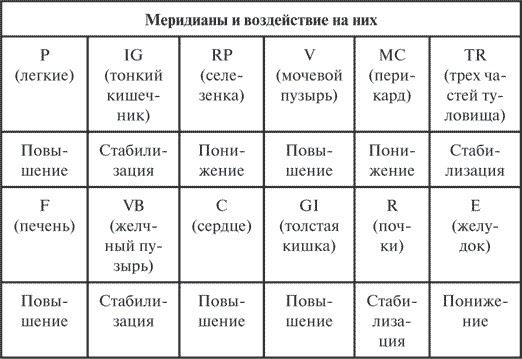 Иллюстрация к книге — Гимнастика славянских чаровниц. Практики, дающие силу, красоту и здоровье [i_031.jpg]