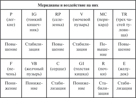 Иллюстрация к книге — Гимнастика славянских чаровниц. Практики, дающие силу, красоту и здоровье [i_039.jpg]