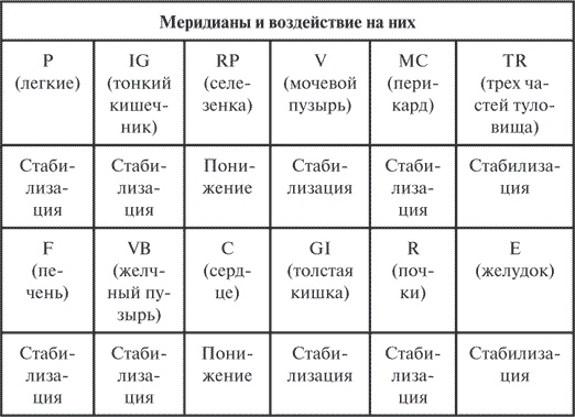 Иллюстрация к книге — Гимнастика славянских чаровниц. Практики, дающие силу, красоту и здоровье [i_055.jpg]