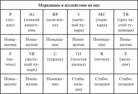 Иллюстрация к книге — Гимнастика славянских чаровниц. Практики, дающие силу, красоту и здоровье [i_065.jpg]