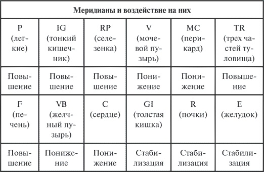 Иллюстрация к книге — Гимнастика славянских чаровниц. Практики, дающие силу, красоту и здоровье [i_067.jpg]