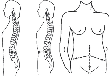 Иллюстрация к книге — Гимнастика славянских чаровниц. Практики, дающие силу, красоту и здоровье [i_069.jpg]