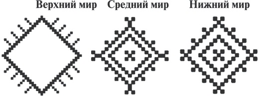 Иллюстрация к книге — Гимнастика славянских чаровниц. Практики, дающие силу, красоту и здоровье [i_076.jpg]