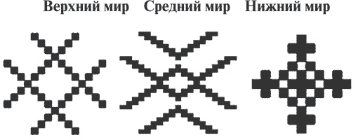Иллюстрация к книге — Гимнастика славянских чаровниц. Практики, дающие силу, красоту и здоровье [i_080.jpg]