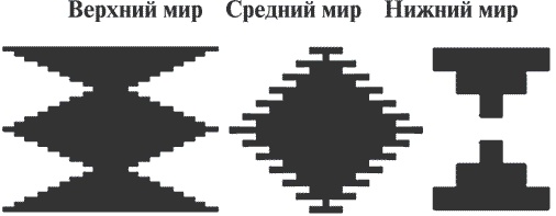 Иллюстрация к книге — Гимнастика славянских чаровниц. Практики, дающие силу, красоту и здоровье [i_081.jpg]