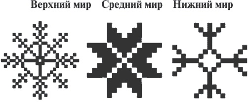 Иллюстрация к книге — Гимнастика славянских чаровниц. Практики, дающие силу, красоту и здоровье [i_082.jpg]