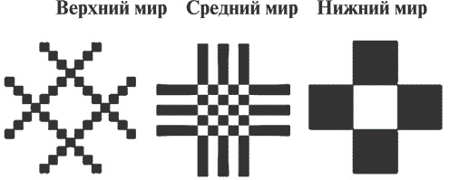 Иллюстрация к книге — Гимнастика славянских чаровниц. Практики, дающие силу, красоту и здоровье [i_083.jpg]